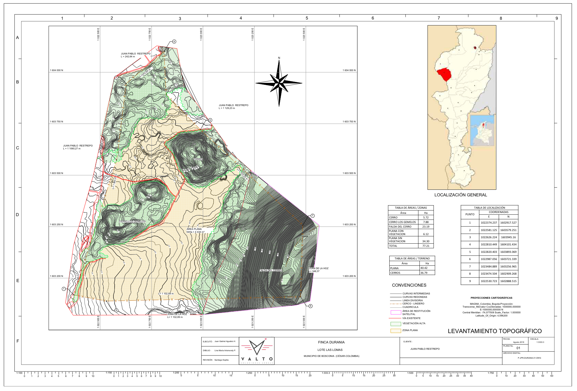 Aerofotogrametría y Topografía Aerofotogrametría y Topografía
